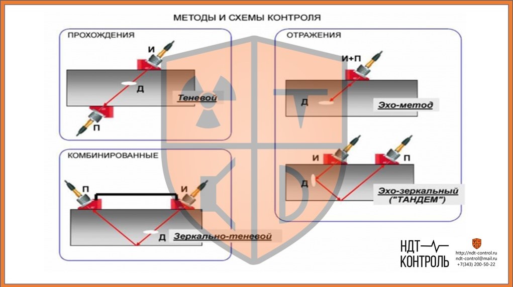 Схема УЗК